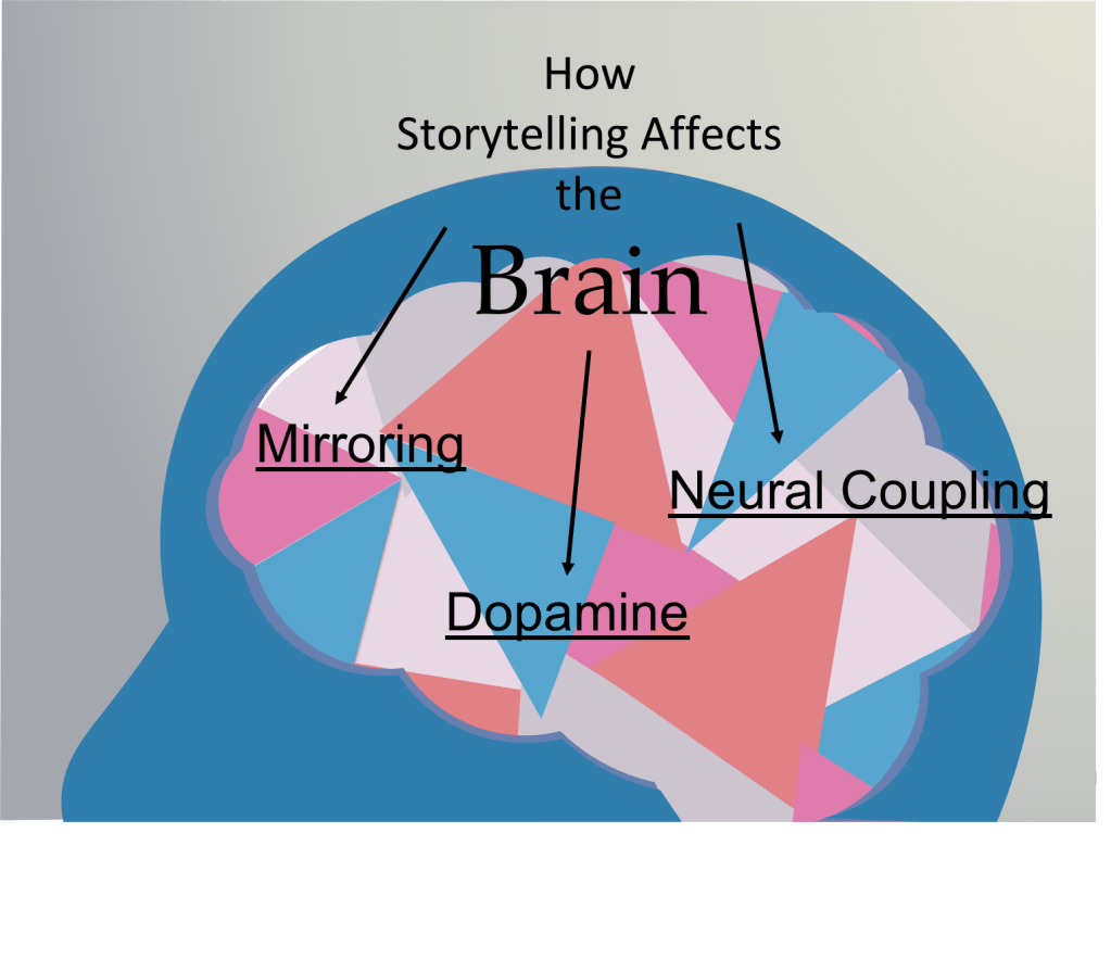 How storytelling affects the brain
